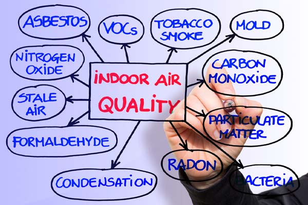 image of factors that influence indoor air quality